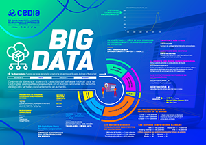 info big data