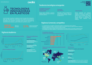 Innovative Technologies in Plastics