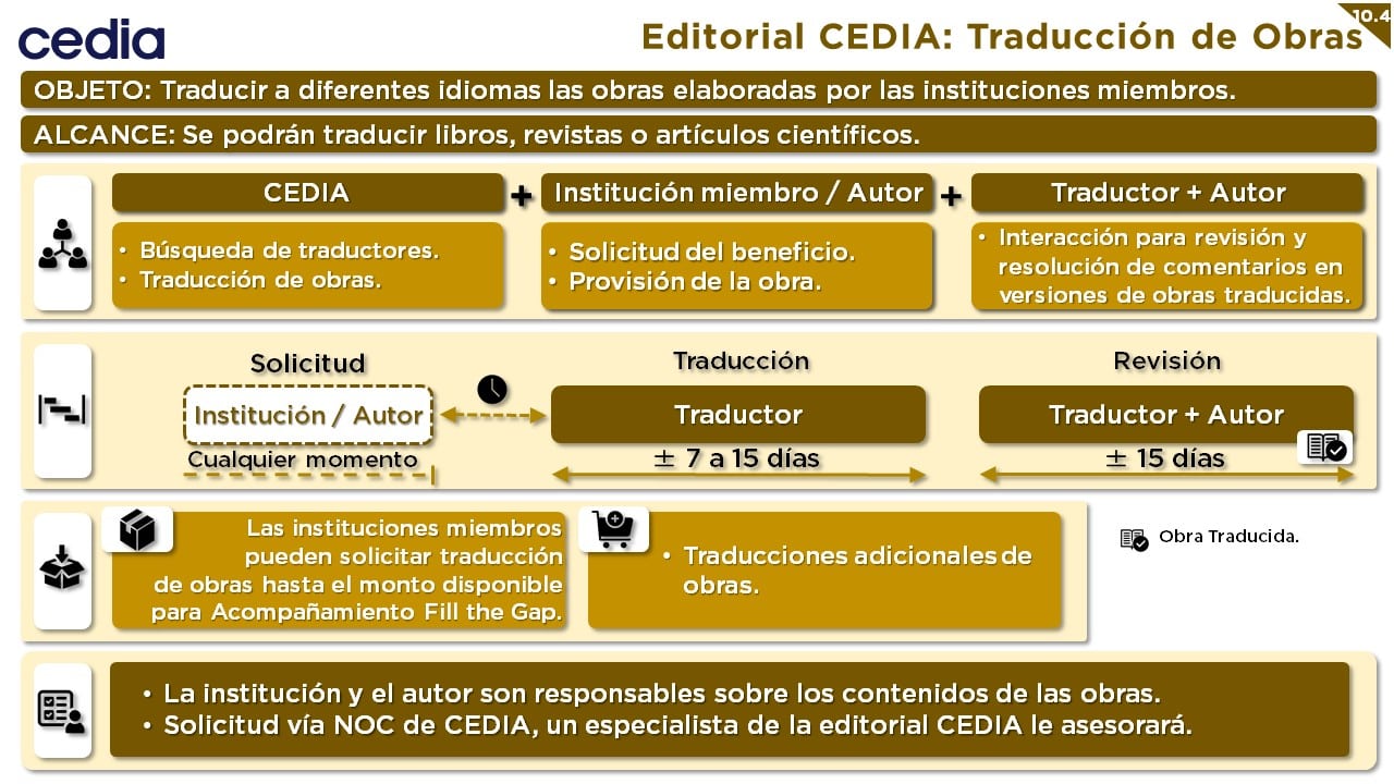 EditorialTraduccionObras