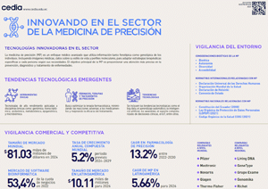 Infografía Medicina Innovacion