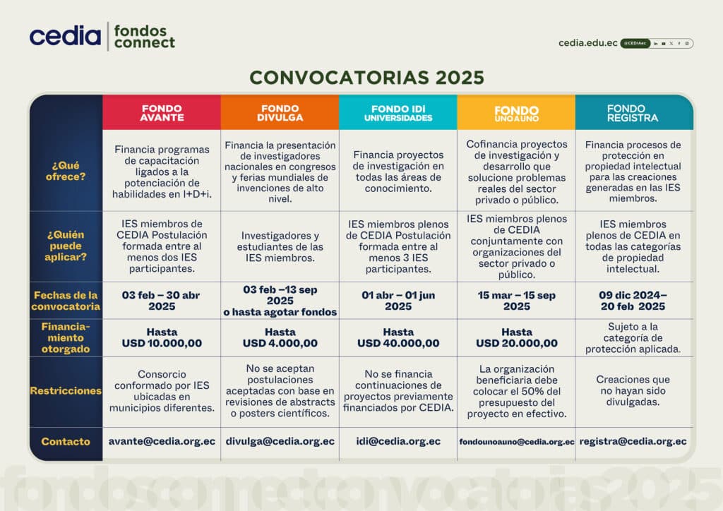 Conecte os fundos 2025