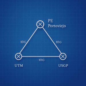 Red Académica Nacional