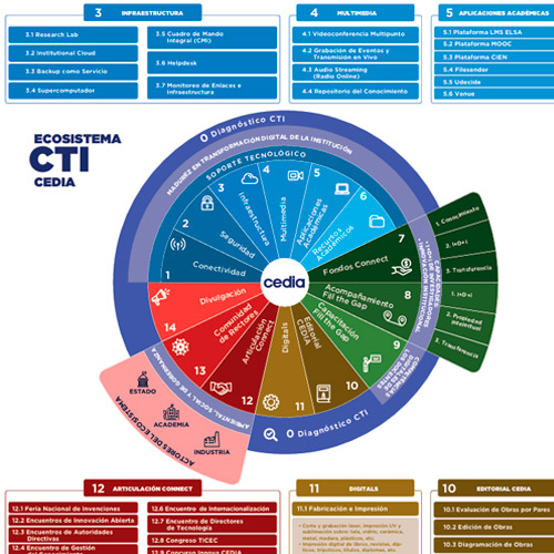 CTI